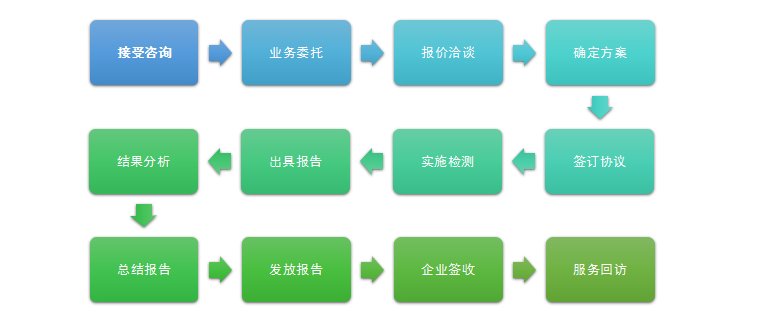 服務(wù)流程